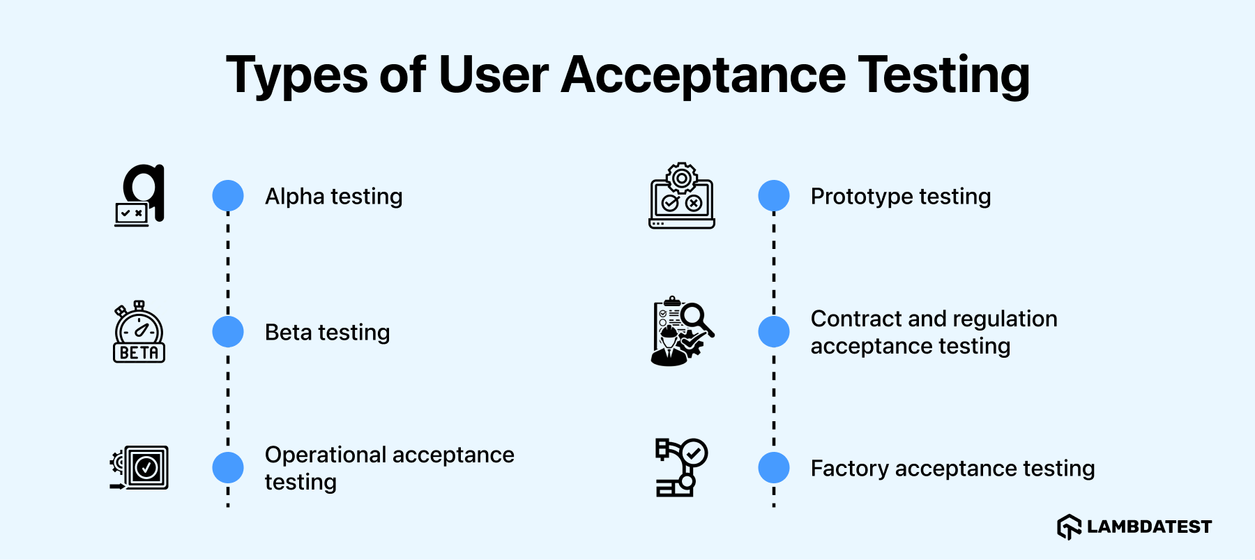 User Acceptance Testing Process